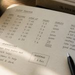 sleep schedule and chronotype